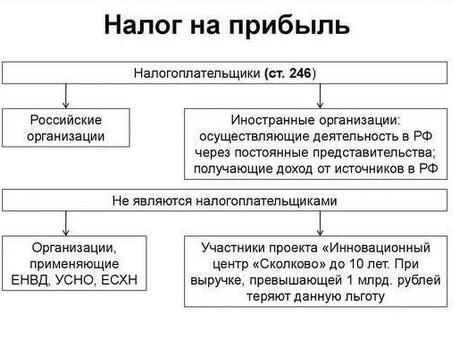 Снижение корпоративного налога через ОСНО: советы экспертов