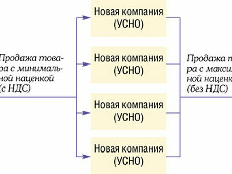 Снижение платежей по НДС: эффективные стратегии и советы