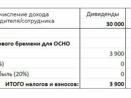 Снижение прибыли организации: как сократить расходы на уплату налогов