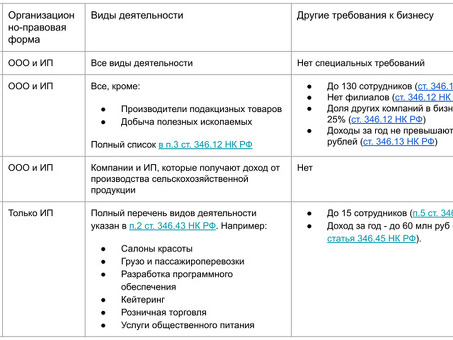 Виды систем налогообложения ООО: исчерпывающее руководство