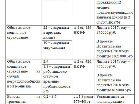 Понимание того, какие налоги платят ЗАО: исчерпывающее руководство