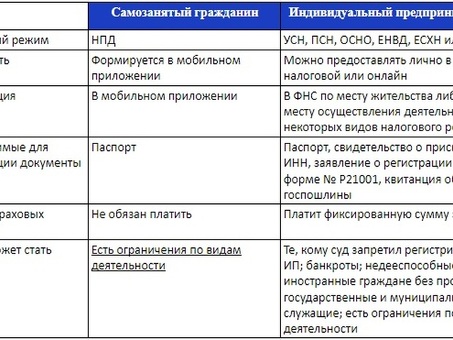 Какие налоги платит организация за самозанятых?