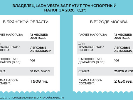 Понимание налогов, уплачиваемых корпорациями | Услуги