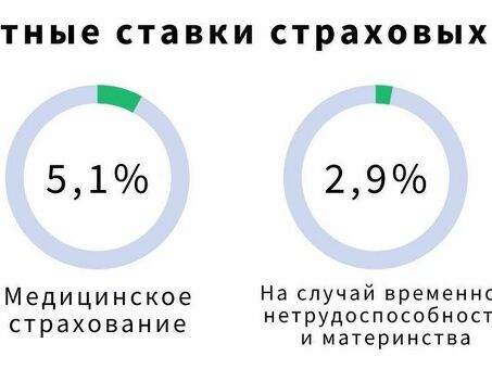 Налоги: какие налоги платит ваша организация?