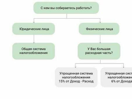 Понимание корпоративного налога: какие налоги платят предприятия?