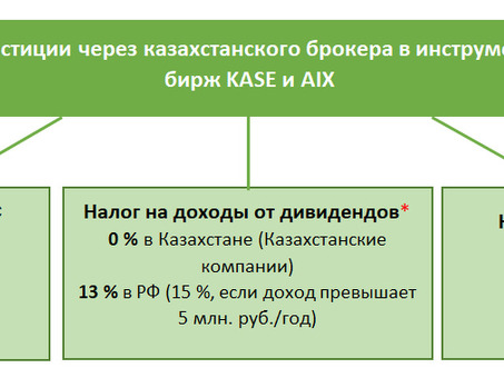 Корпоративный подоходный налог в Казахстане: какие налоги платят юридические лица?