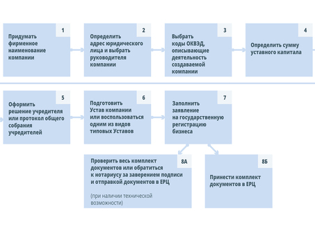 Понимание корпоративного налога: какие налоги платят компании?