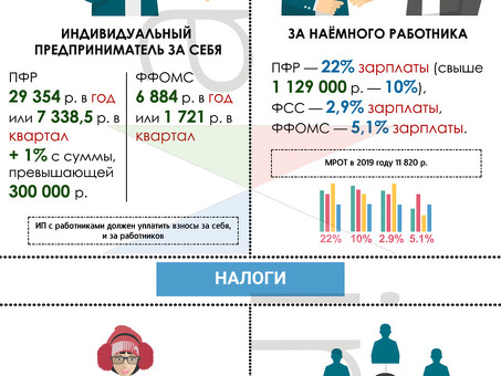 Какие налоги платят индивидуальные предприниматели?