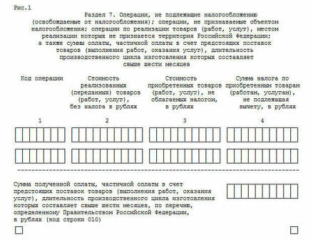 Понимание того, какие операции облагаются НДС