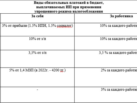 Какие налоги платят индивидуальные предприниматели, находящиеся на упрощенной системе налогообложения?