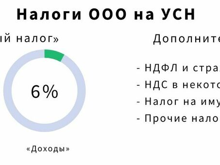 Какие налоги платит ООО при продаже недвижимости?