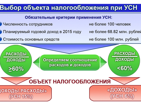 Какие налоги платят индивидуальные предприниматели при упрощенной системе налогообложения?