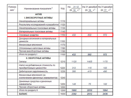 Понимание ключевых активов в бухгалтерском учете: все, что нужно знать