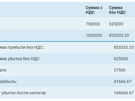 Рассчитайте налоги ООО с помощью нашего налогового калькулятора