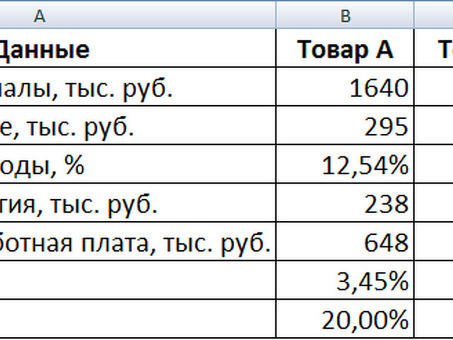 Расчет себестоимости изготовления продукции: точные и эффективные решения