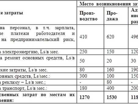 Услуги по расчету себестоимости продукции: точные и эффективные решения