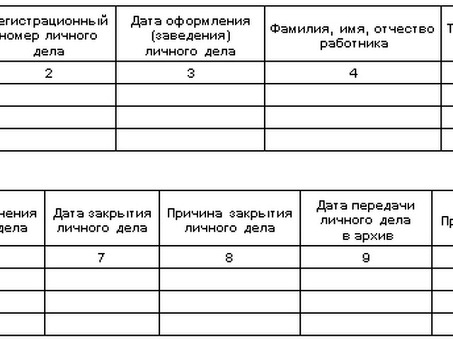 Скачать Индивидуальная форма учета персонала 1 - Бесплатные программы для бухгалтера