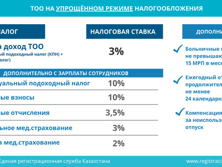 Корпоративный подоходный налог в Казахстане: экспертные услуги для вашего бизнеса