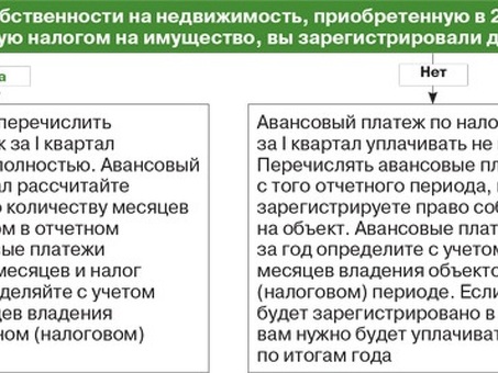 Процент владения налогом на имущество в вашей организации