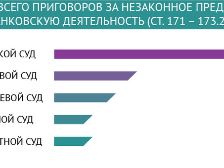 Понимание мошенников: кто они такие, объяснение