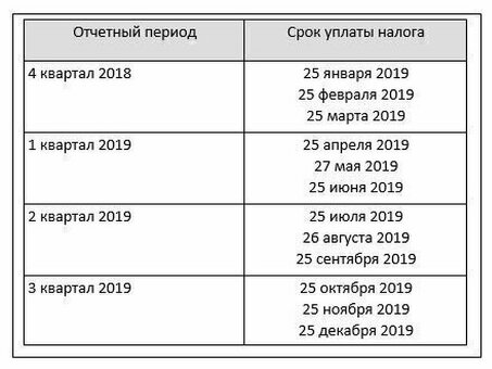 Где уплачивается НДС: полное руководство по уплате НДС