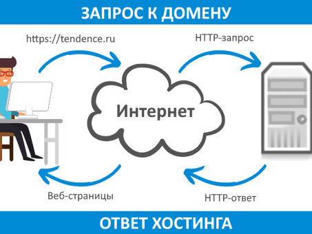 Купить доменное имя | Получите идеальный веб-адрес прямо сейчас!