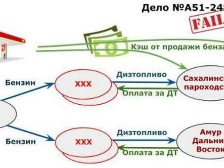 Купить НДС онлайн - доступные и надежные налоговые услуги