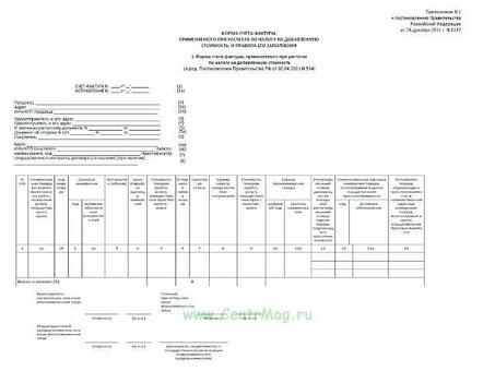 Купить счета-фактуры с подтвержденным НДС в Санкт-Петербурге - Сервис по выставлению счетов-фактур