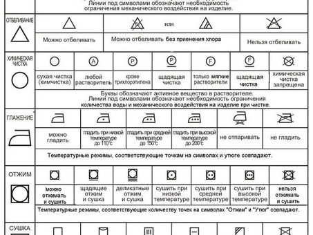 Ваши фирменные этикетки и бирки для специальной одежды | Заметьте себя с помощью индивидуальных этикеток для одежды