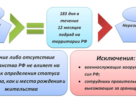 Налог на прибыль для иностранных компаний: ключевая информация и рекомендации экспертов