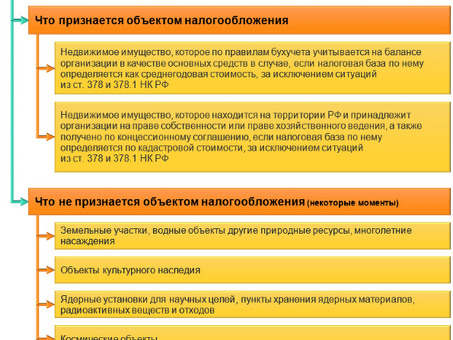 Услуги по налогообложению коммерческой недвижимости: налоговое покрытие и регулирование