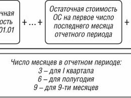 Расчет процента налога на имущество организации - Лучшие налоговые услуги