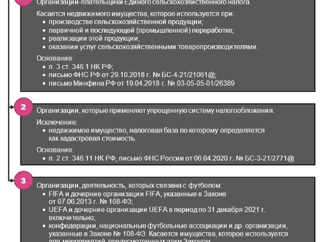 Налог на имущество организаций в 2022 году: помощь и рекомендации экспертов