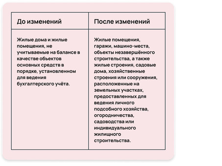 Налог на коммерческую недвижимость для корпораций - полное руководство