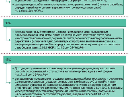 Налогообложение иностранных компаний: понимание налога на прибыль для международных компаний