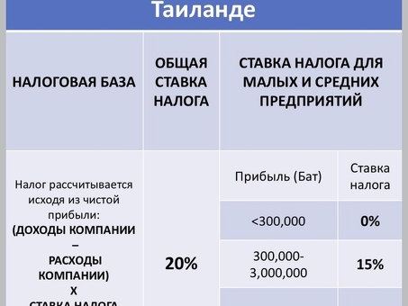 'Налог на прибыль организаций: профессиональные налоговые услуги для бизнеса'