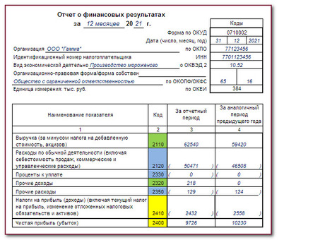 Понимание сути налога на прибыль: рекомендации и советы экспертов - Продвижение вашего бизнеса