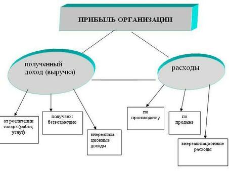 Понимание налога на прибыль: все, что нужно знать