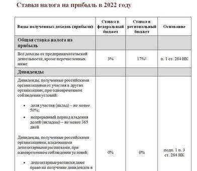 Что такое ставка налога на прибыль?