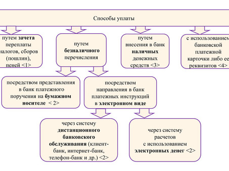 Сроки уплаты налога на прибыль