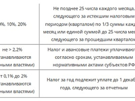 Налогообложение корпоративных услуг: экспертные консультации и поддержка ООО