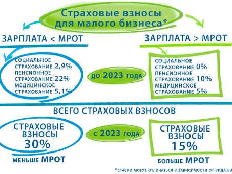 Налогообложение ООО: все, что вам нужно знать |[Название компании].