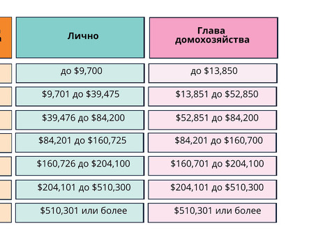 Налог с продаж юридических лиц: услуги специалистов для юридических лиц