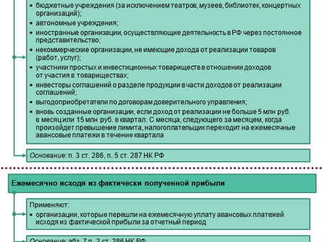 Налог на прибыль организаций: понимание налогового периода и нормативных актов