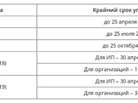 Налог на заработную плату: что нужно знать ООО