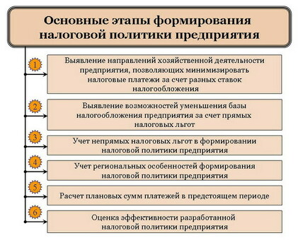 Налоговые услуги для бизнеса: максимизируйте прибыльность вашей компании