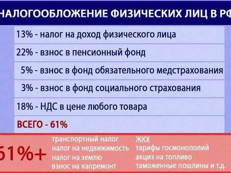 Оптимизируйте свой бизнес с помощью экспертной помощи по НДС |VAT Tax Services