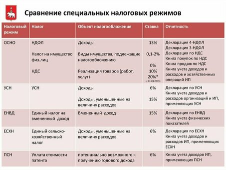 Упрощенные налоги для ООО - профессиональные услуги для вашего бизнеса