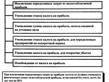 Получение налоговых льгот для вашего бизнеса | Продвижение вашего бизнеса с помощью налоговых льгот