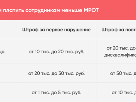 Налоговые вычеты работодателя для сотрудников: максимальная экономия